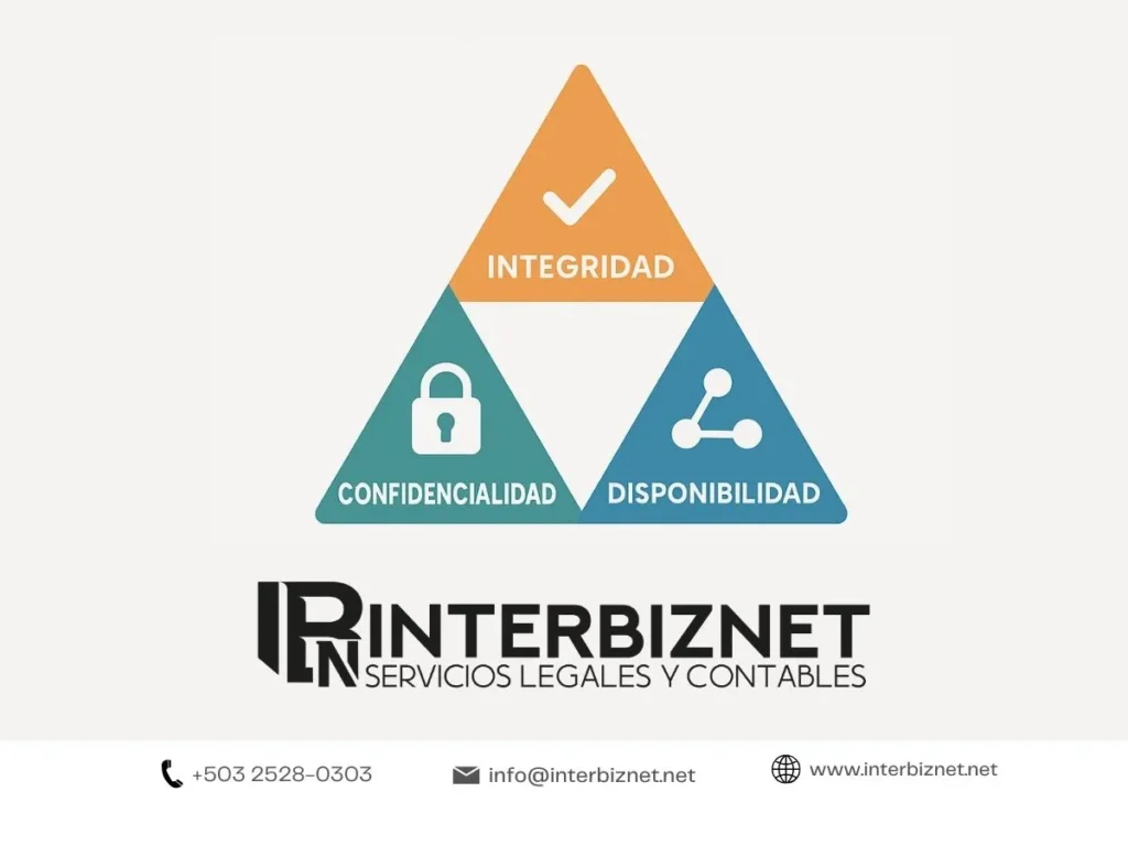 Confidencialidad, Integridad y Disponibilidad de la información – Protección de Datos en El Salvador con Interbiznet